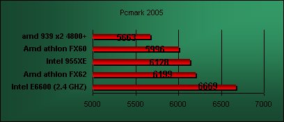 conroe pcmark 2005 overall result